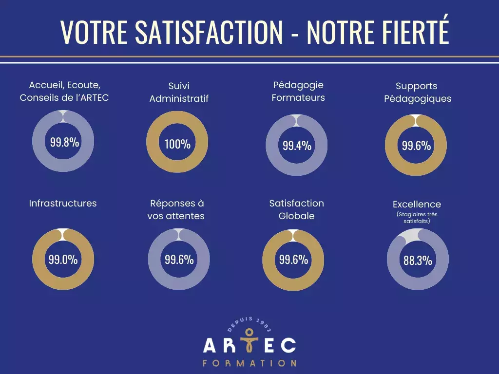 Enquête de satisfaction ARTEC 2023-2024